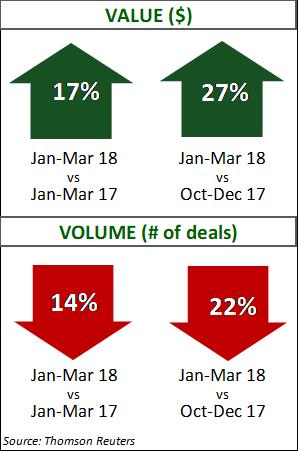 Chemicals Q1 2018