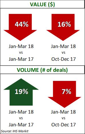 Energy Q1 2018