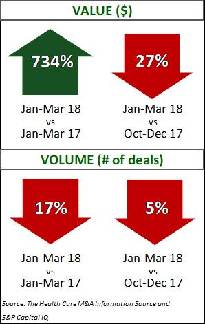 Healthcare Q1 2018