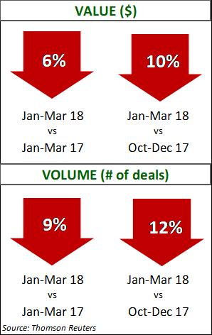 Industrial Manufacturing Q1 2018