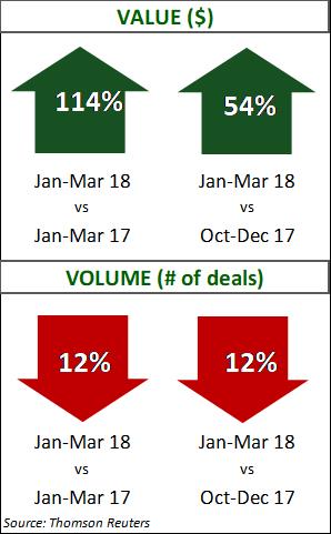 Transportation and Logistics Q1 2018 2