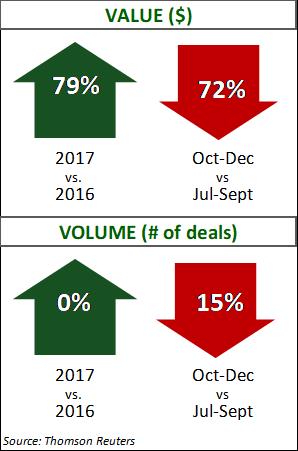 Aerospace Q4 2017 Deal Data