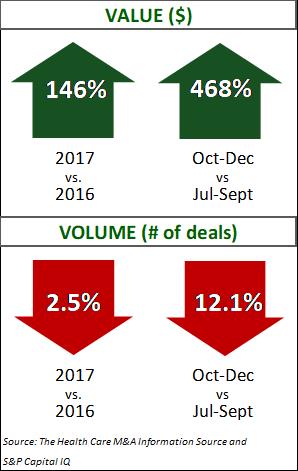 Healthcare Q4 2017 Deal Data 2