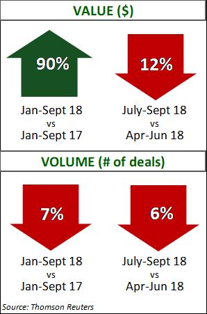 Chemicals Q3 2018