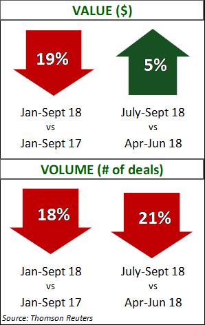 Construction and Engineering Q3 2018