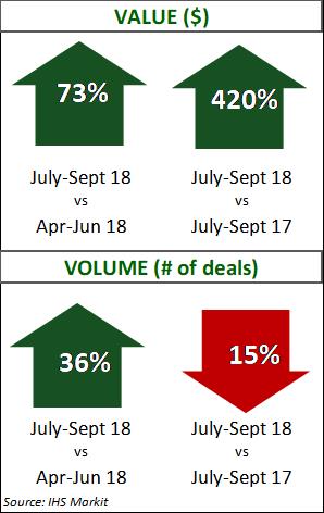 Energy Q3 2018