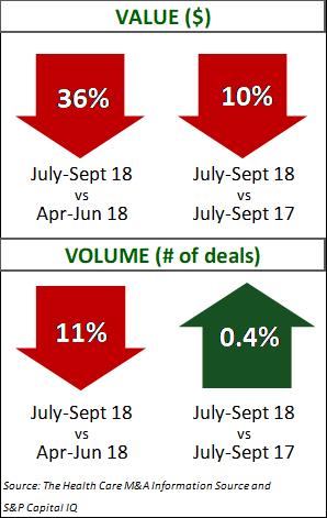 Healthcare Q3 2018