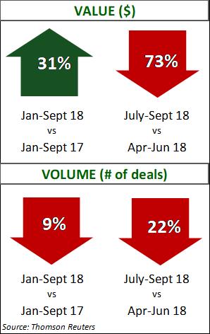 Industrial Manufacturing Q3 2018