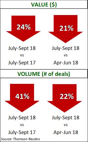 Transportation and Logistics Q3 2018