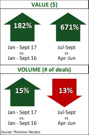 Aerospace Deal Data Q3 2017