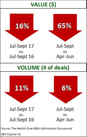 Healthcare Deal Data Q3 2017