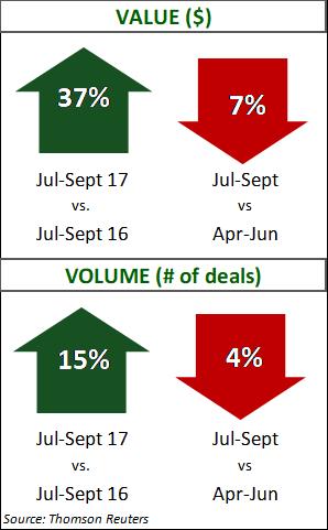 Transportation Deal Data Q3 2017