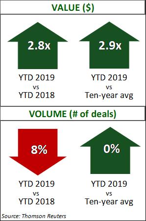 Aerospace Q3 2019 2