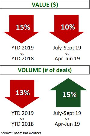 Chemicals Q3 2019