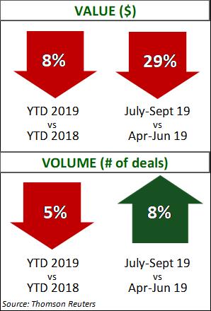 Construction and Engineering Q3 2019