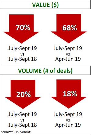 Energy Q3 2019