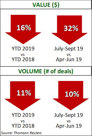 Industrial Manufacturing Q3 2019